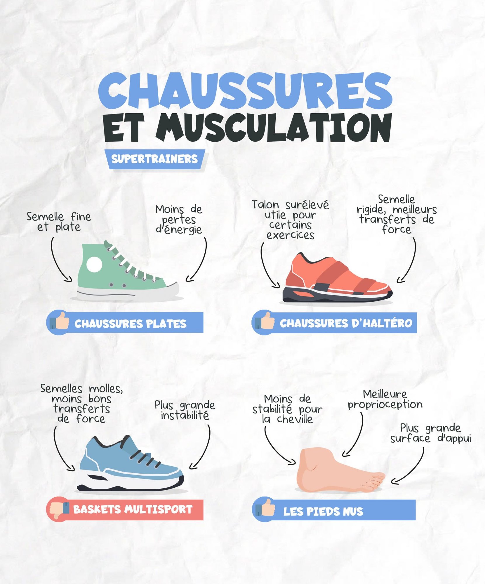 Comment choisir tes chaussures pour l'haltérophilie et la musculation ? -  Fitness Life