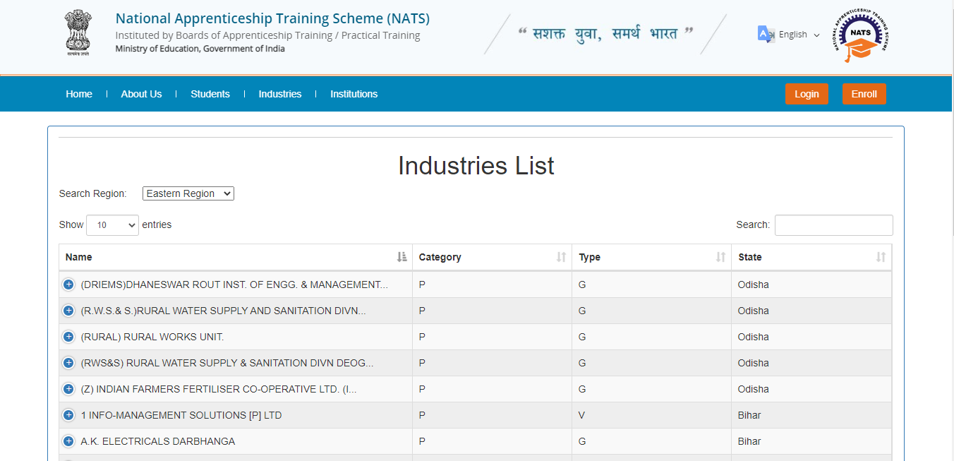 View Industries list