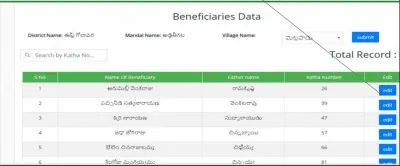 Farmer Beneficiary List Rythu Bharosa 